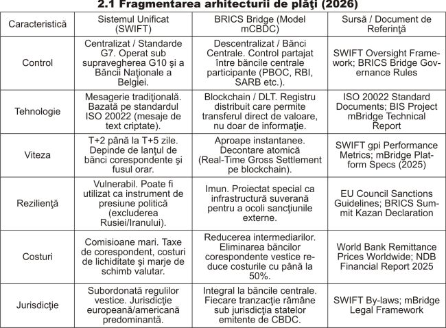BRICS Bridge - Infrastructura plăţilor şi fragmentarea globală